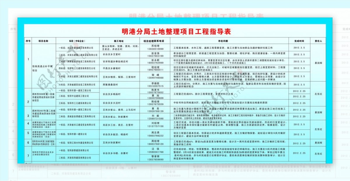 土地项目指导表图片