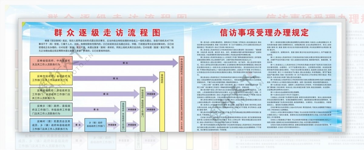 群众依法逐级走访流程图片