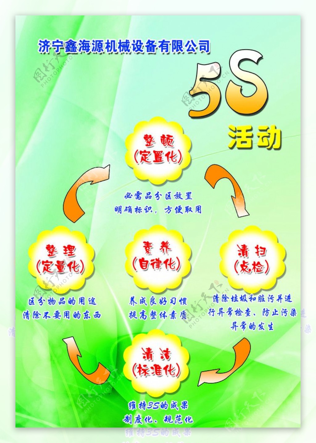 5S活动图片