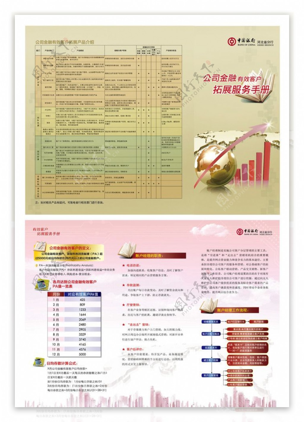 中国银行三折页图片