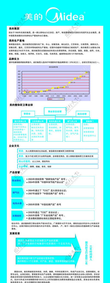 美的X展架图片