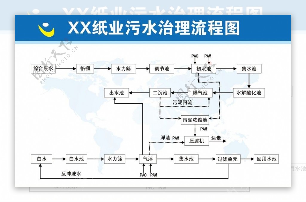 污水处理流程图图片