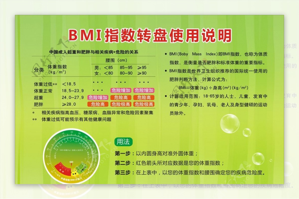 BMI指数转盘说明图片