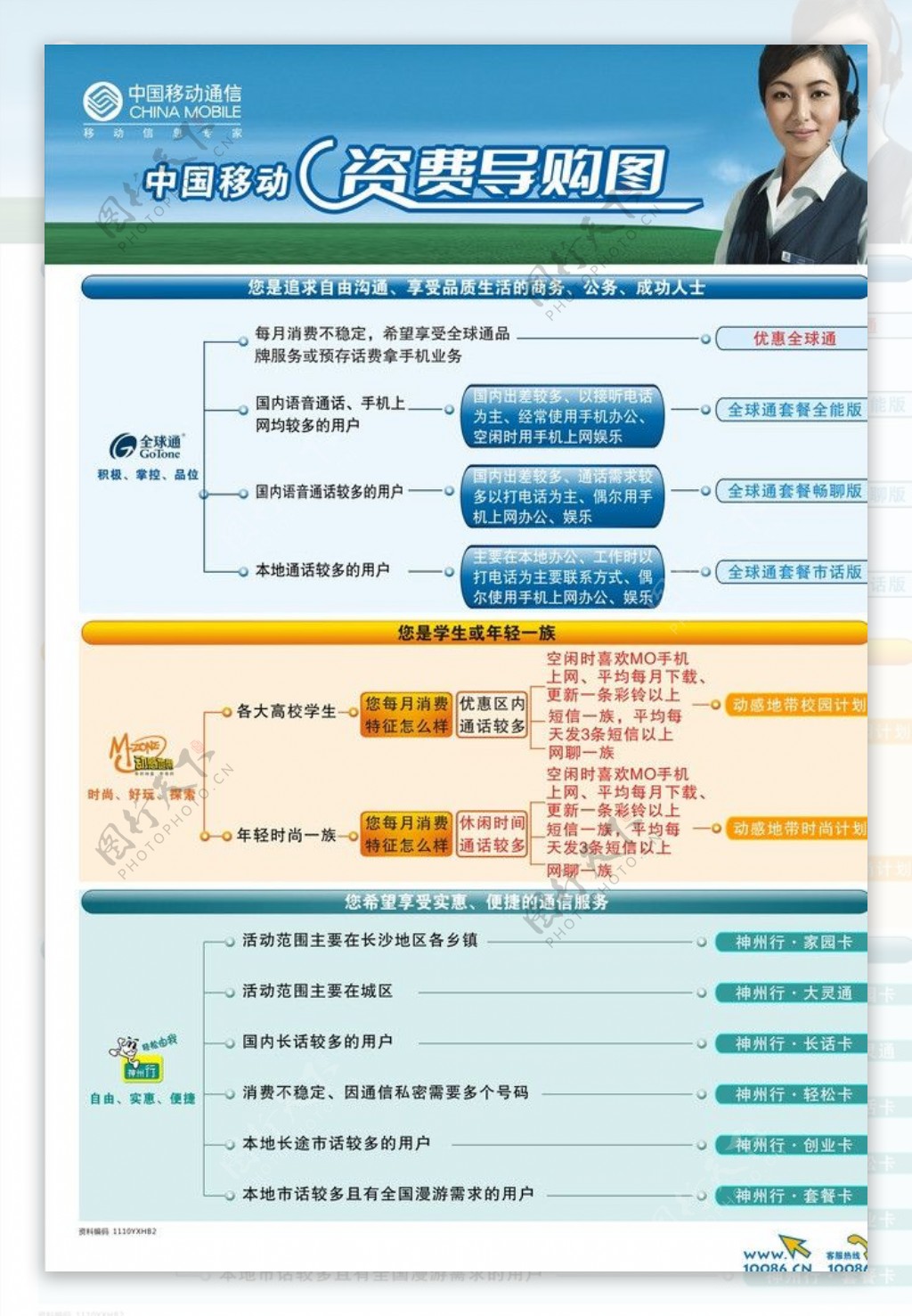 移动导购图图片