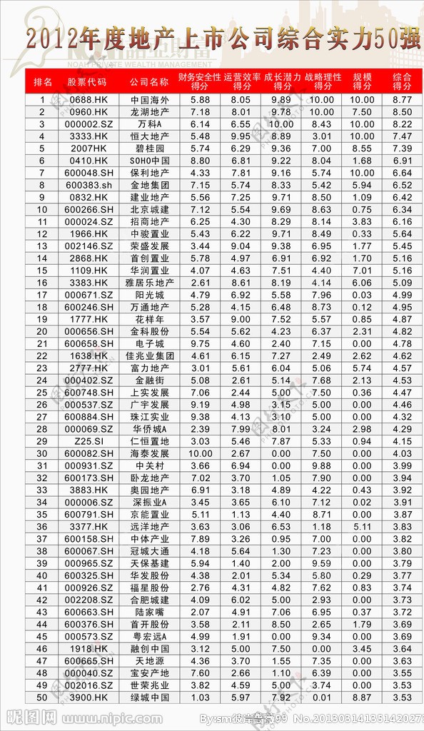 上市公司50强海报图片