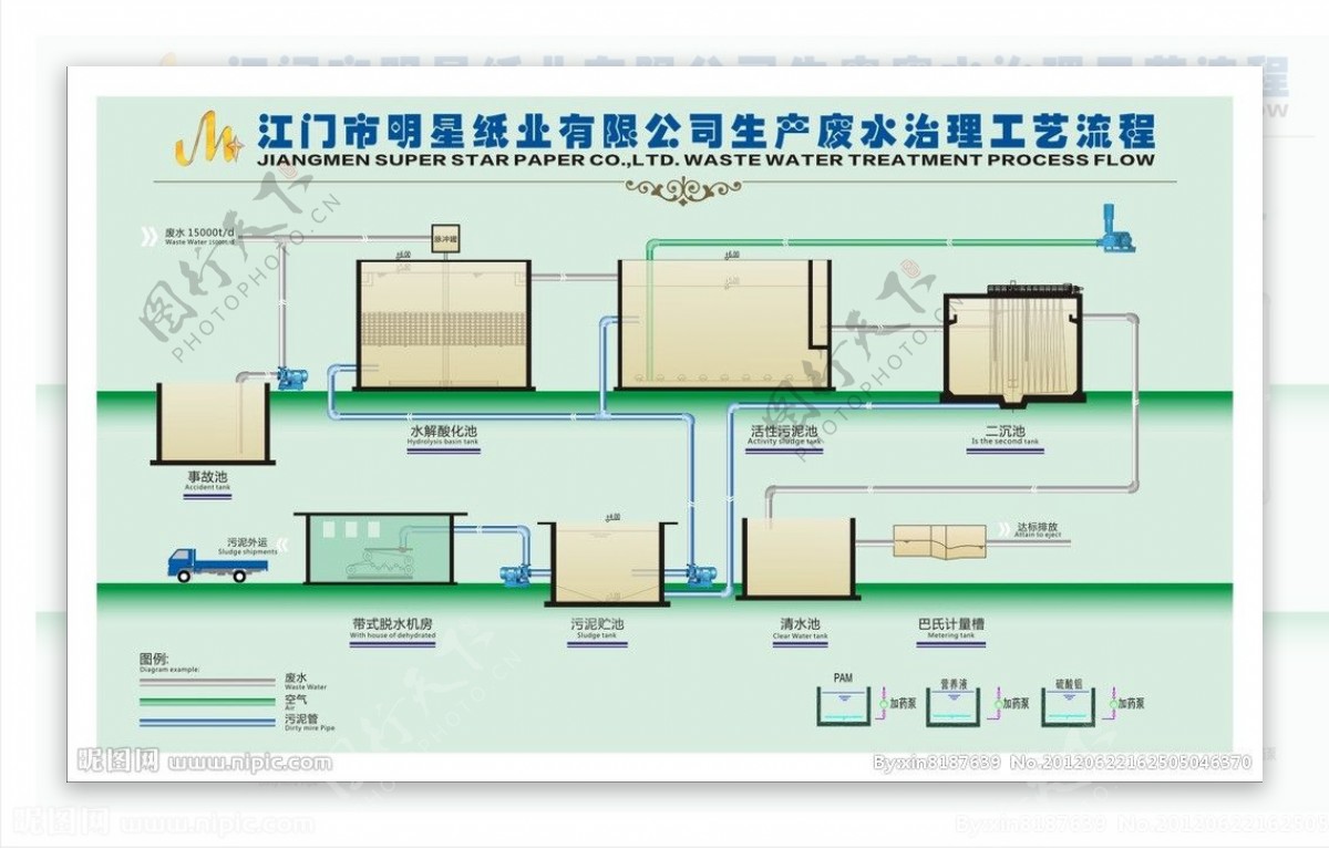 污水处理流程图图片