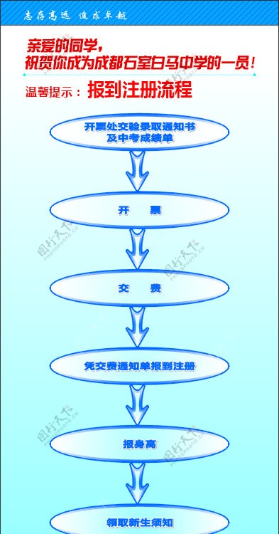 报到注册流程图片