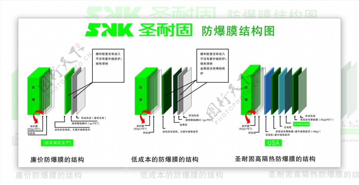 圣耐固防爆膜结构图图片