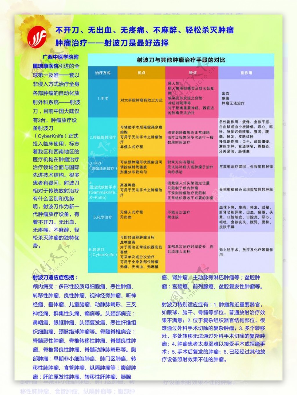 医院宣传广告页图片