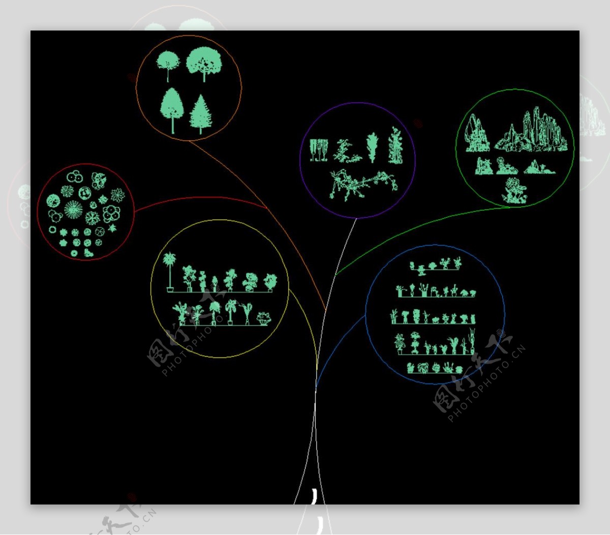 CAD植物素材分类图库