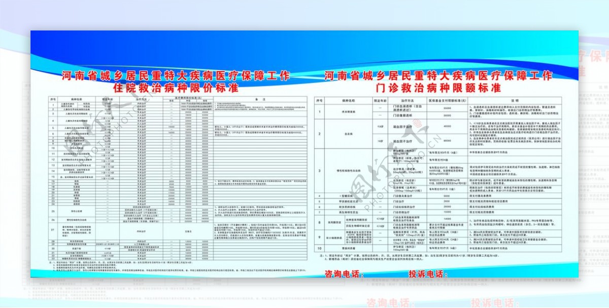医疗保障工作住院救治病种限价标