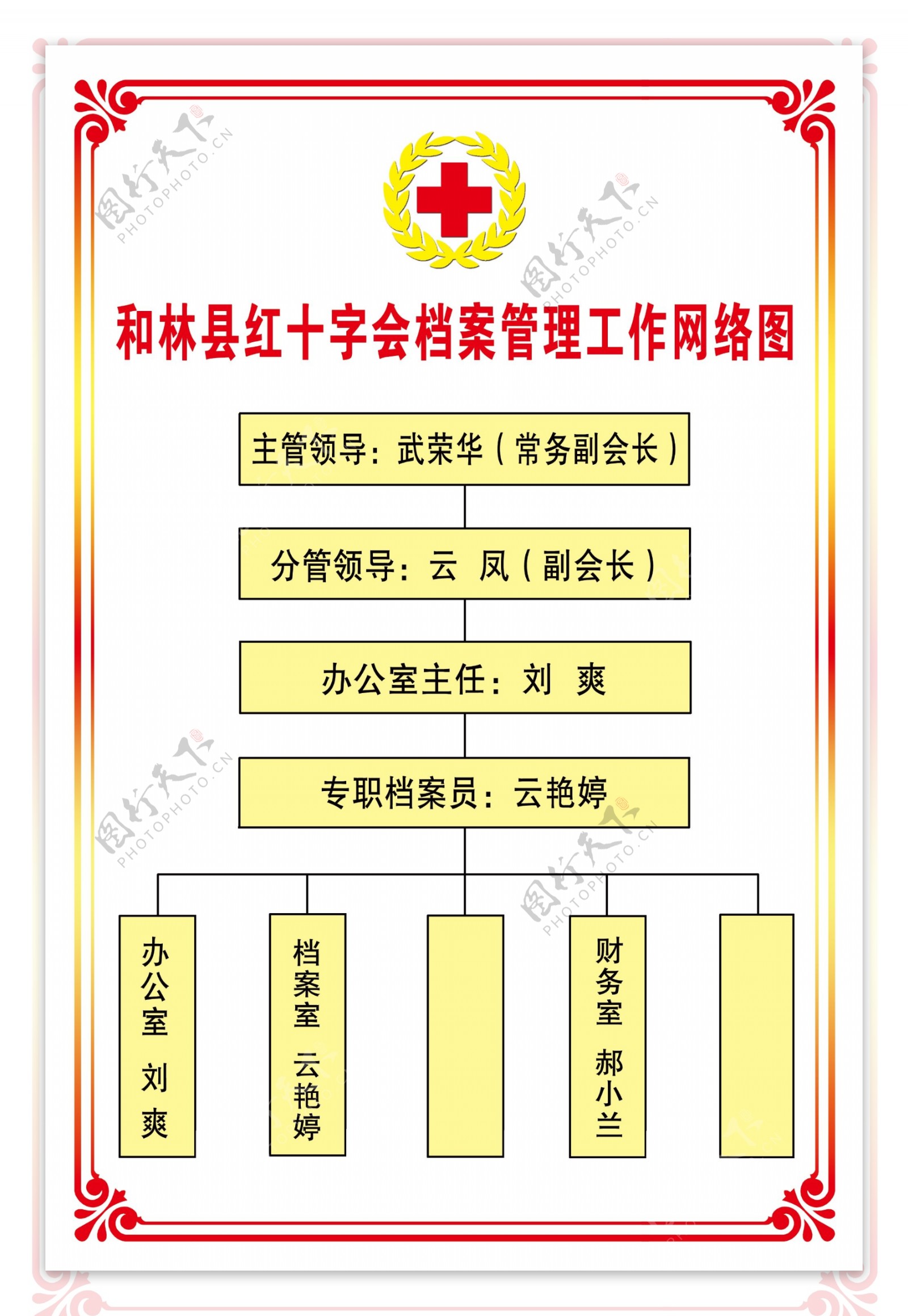 红十字会管理工作网络图