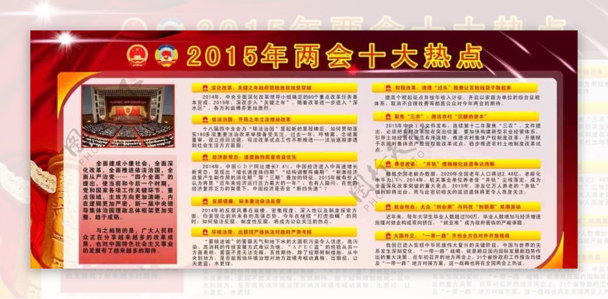 2015年两会十大热点