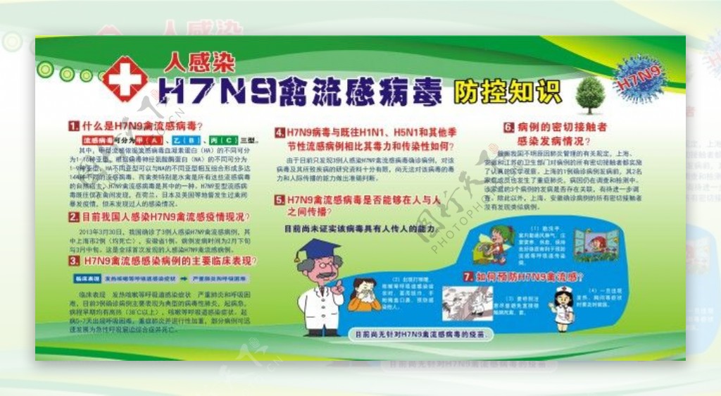 两医H7N9型禽流感防控知识宣传栏