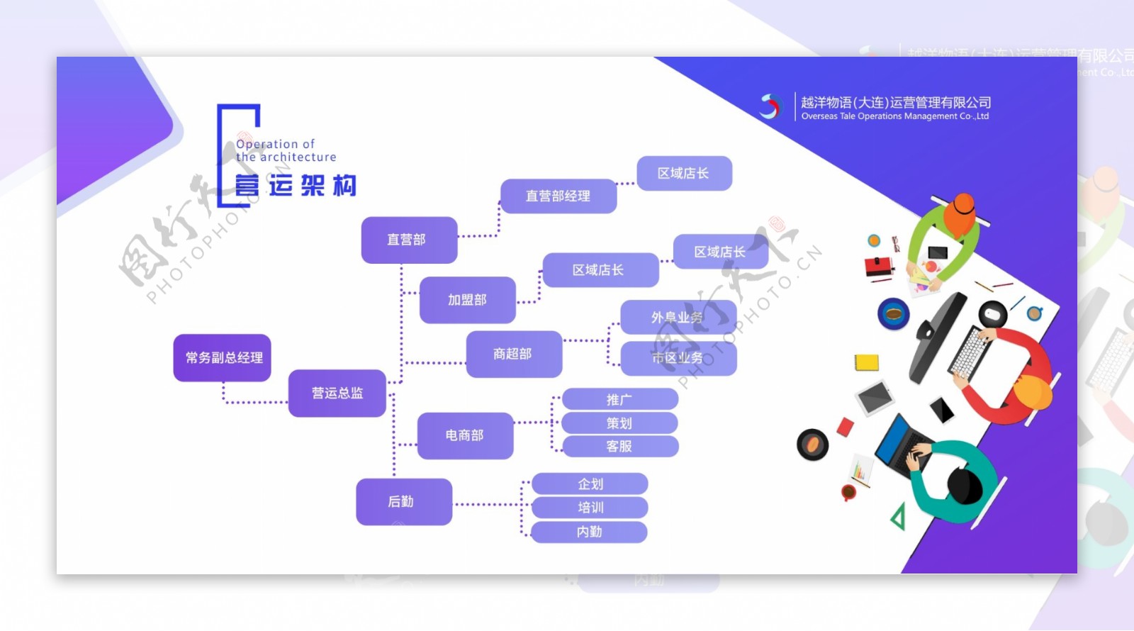 企业架构图