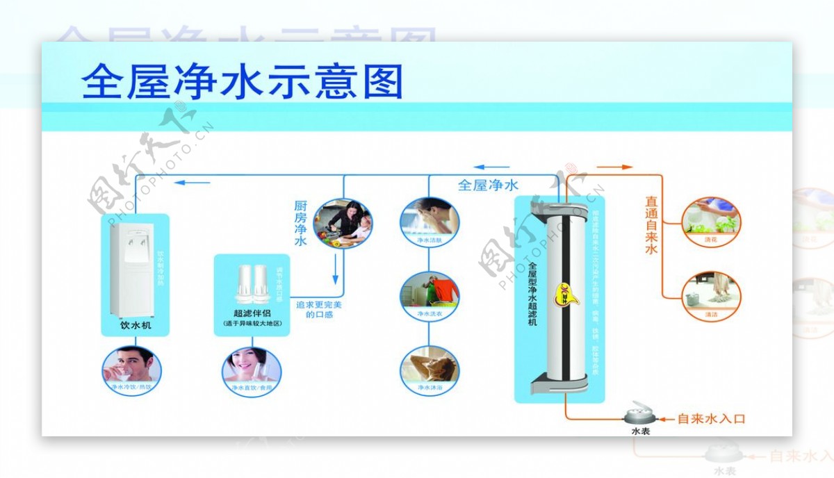 净水器