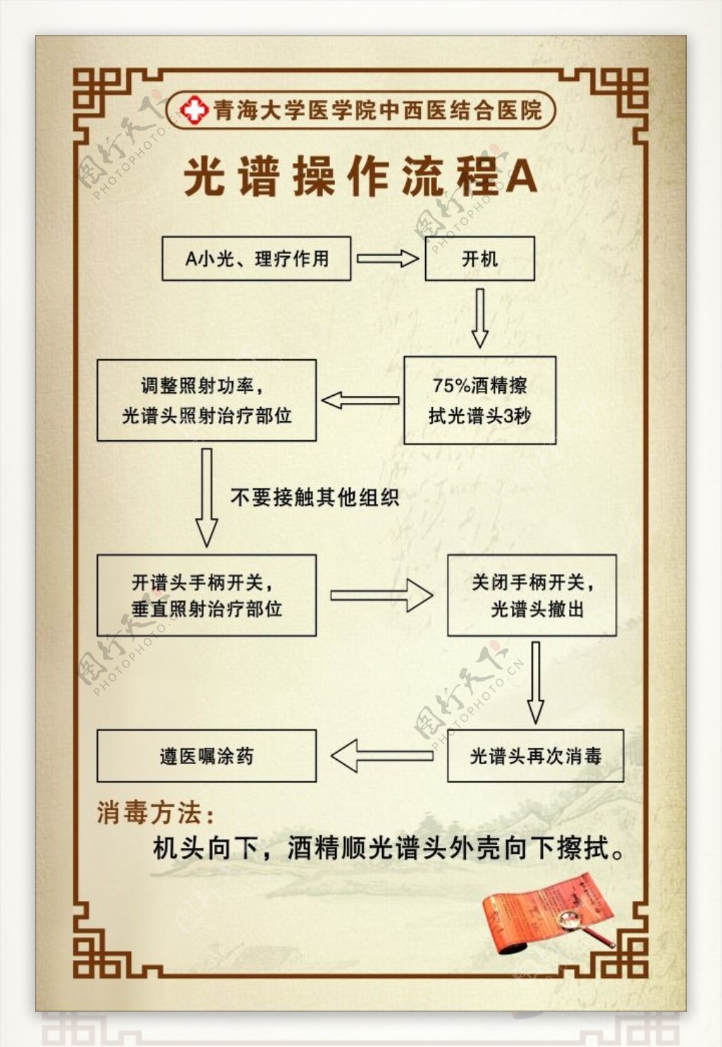 中医流程图