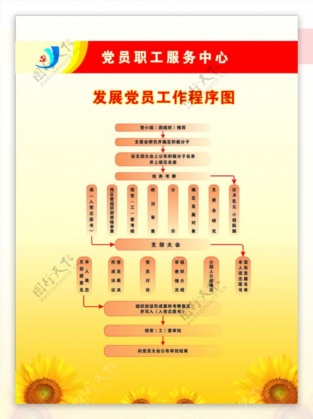 党员职工服务中心发展党员工作程