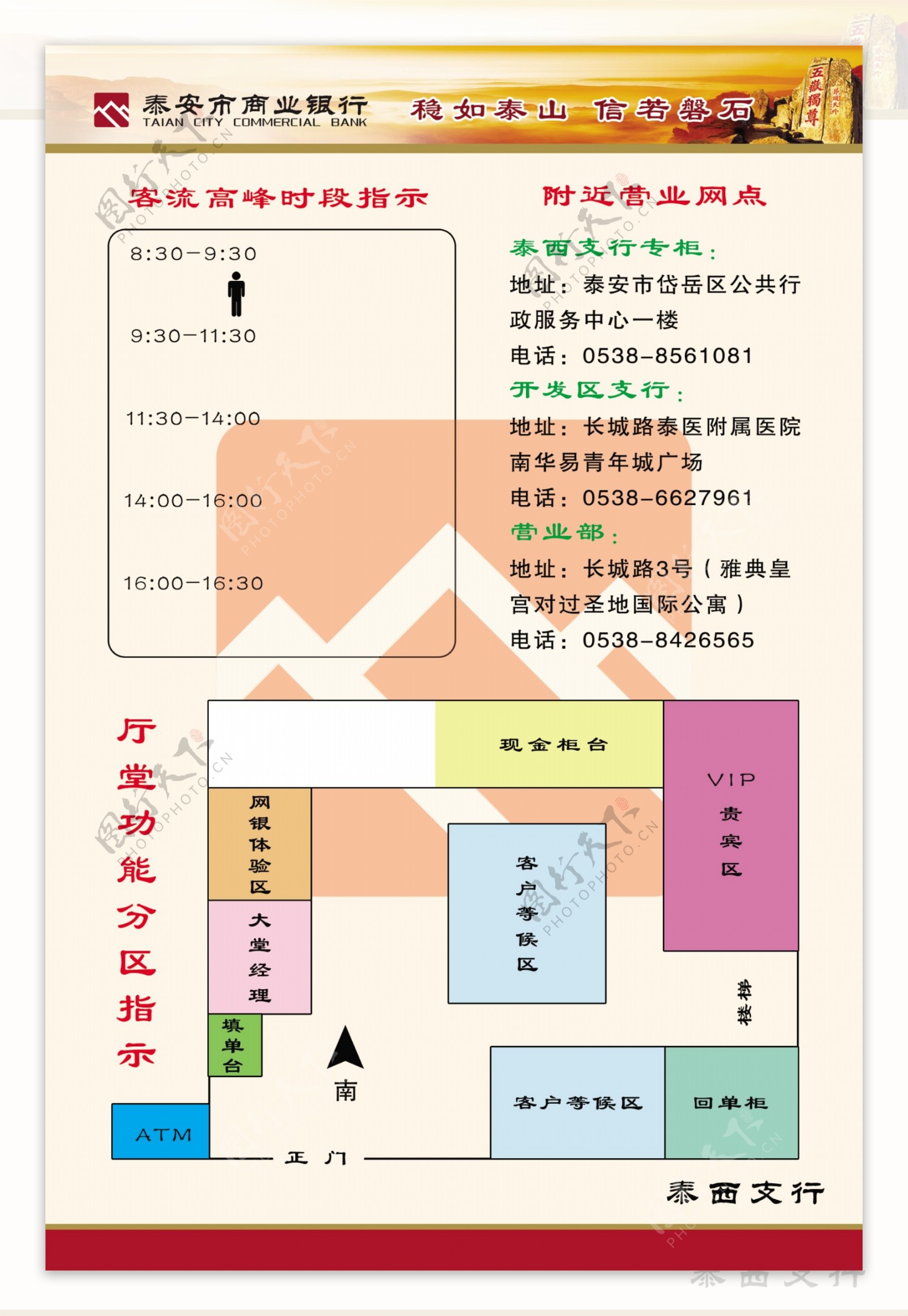 商业银行分区指示