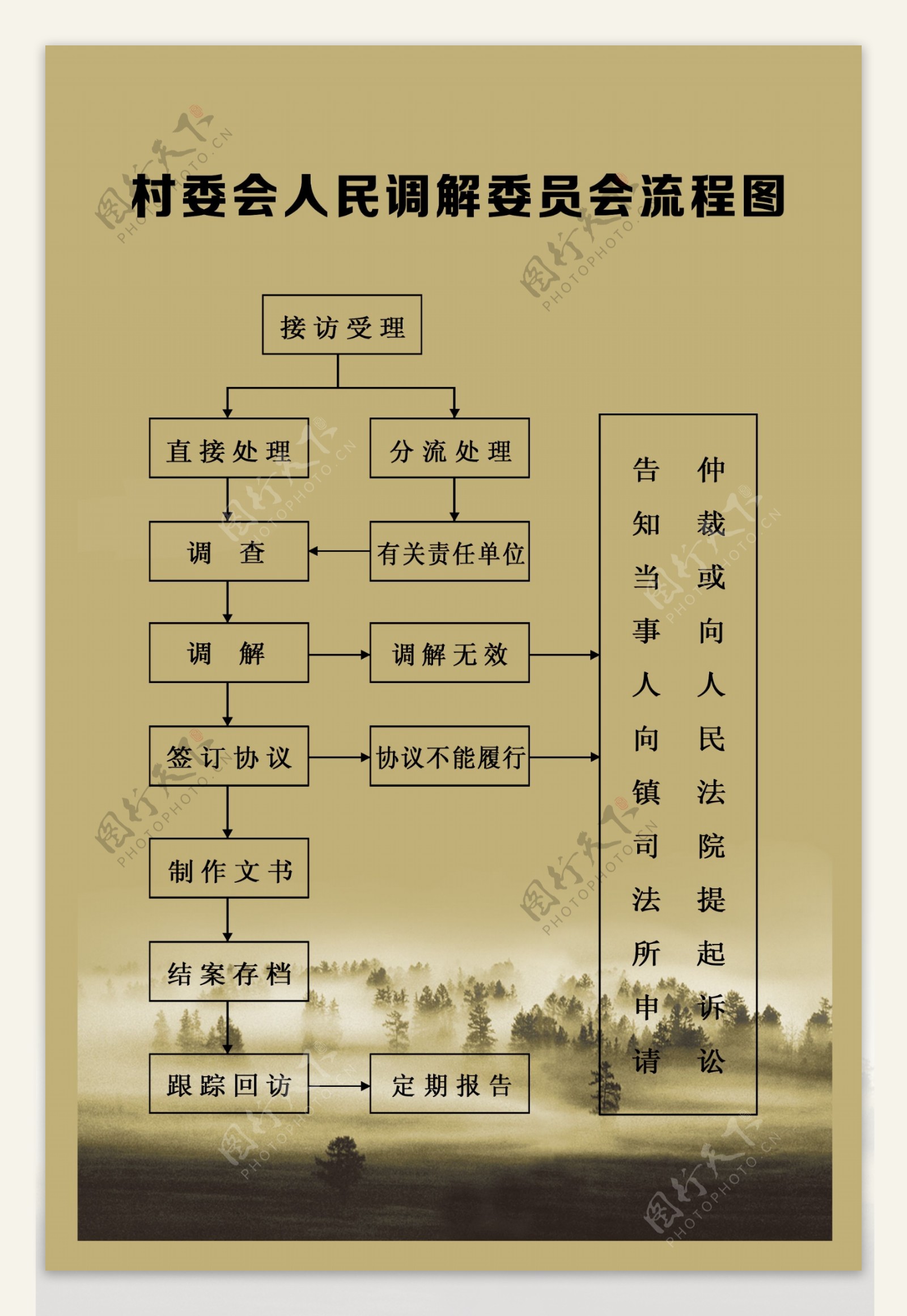 村委会便民服务流程图