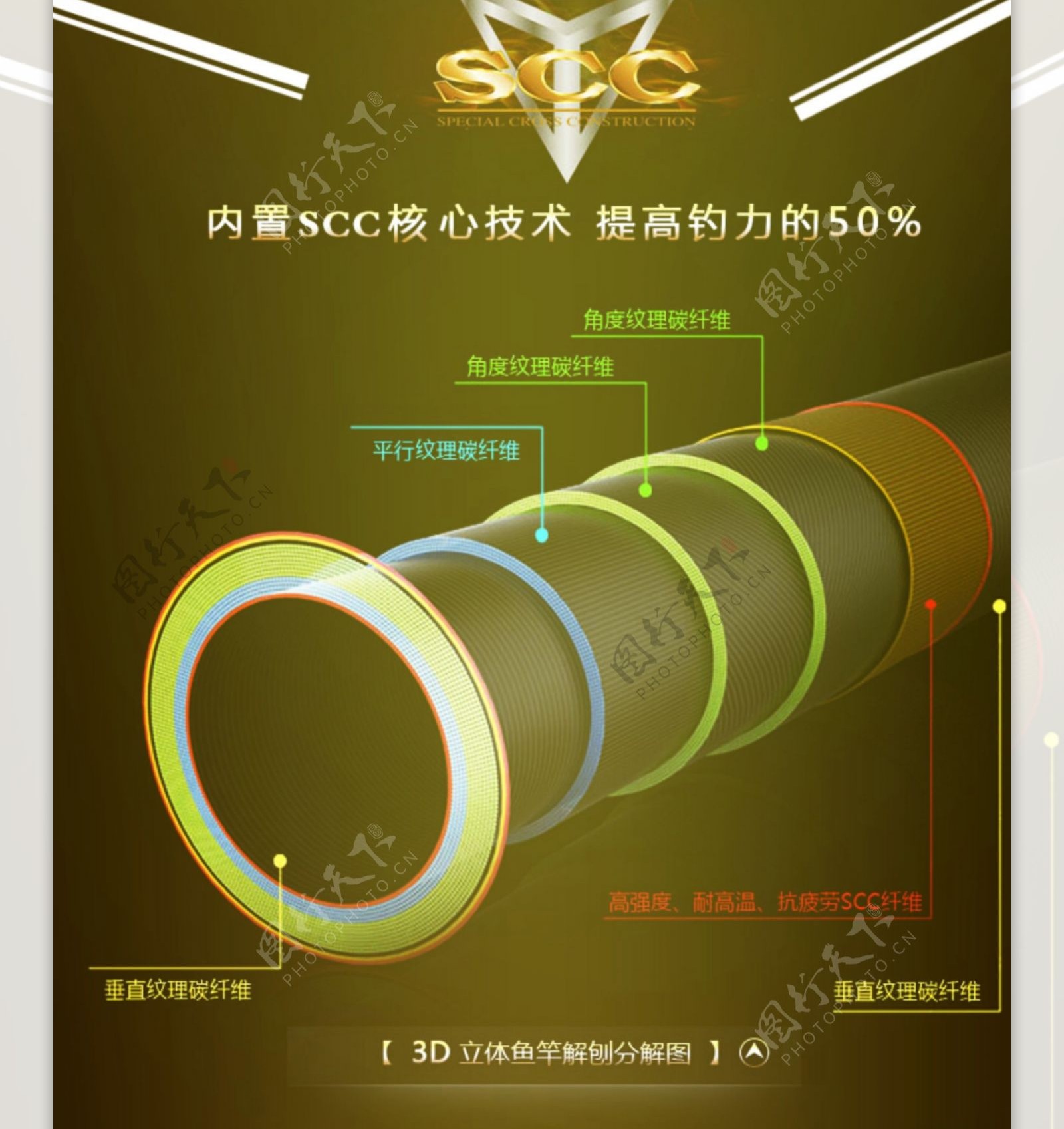 运动户外类目详情页附带psd