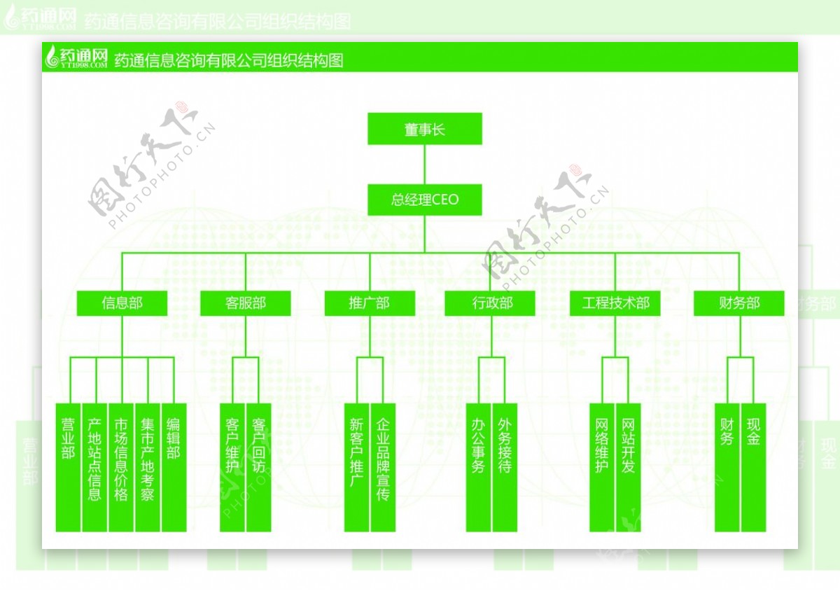 公司组织结构图
