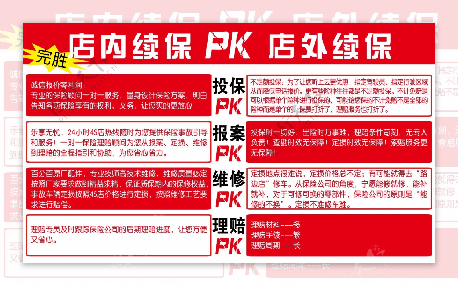 4S店内续保PK店外续保