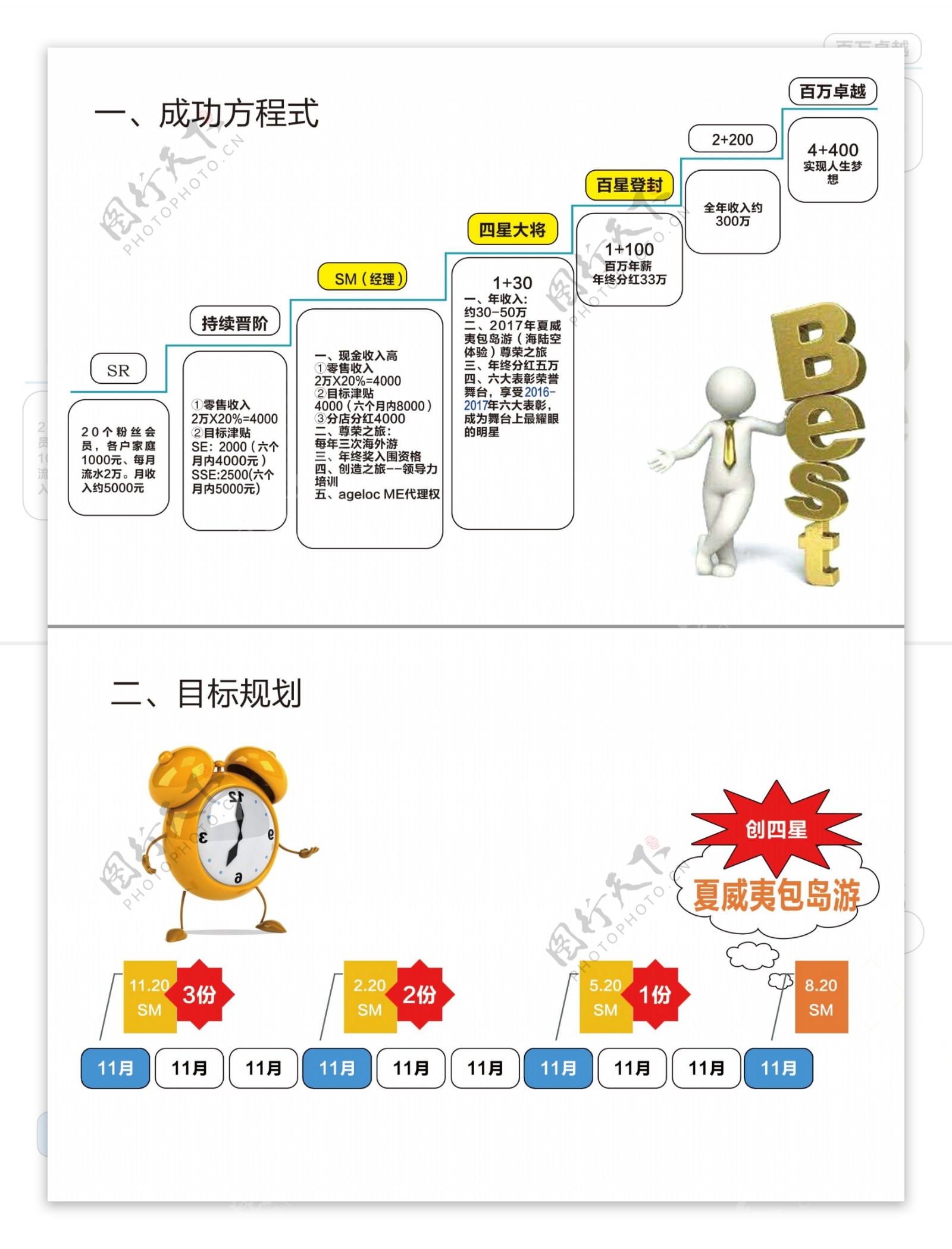 成功方程式