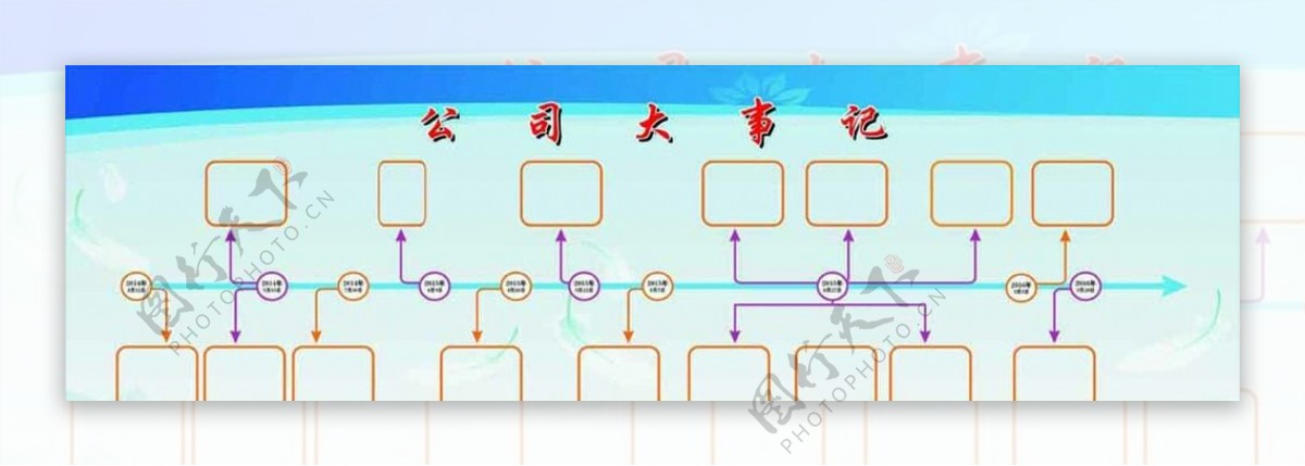公司大事记时间轴