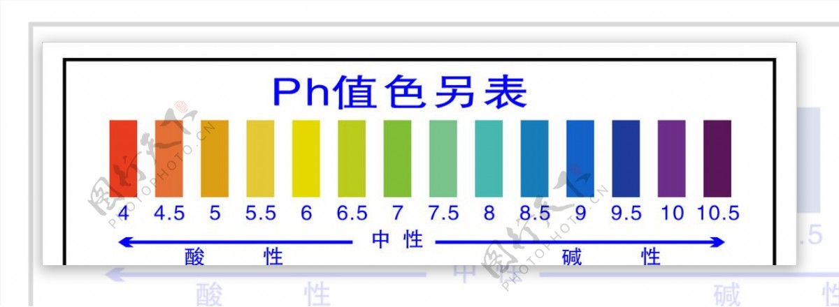 PH色值表