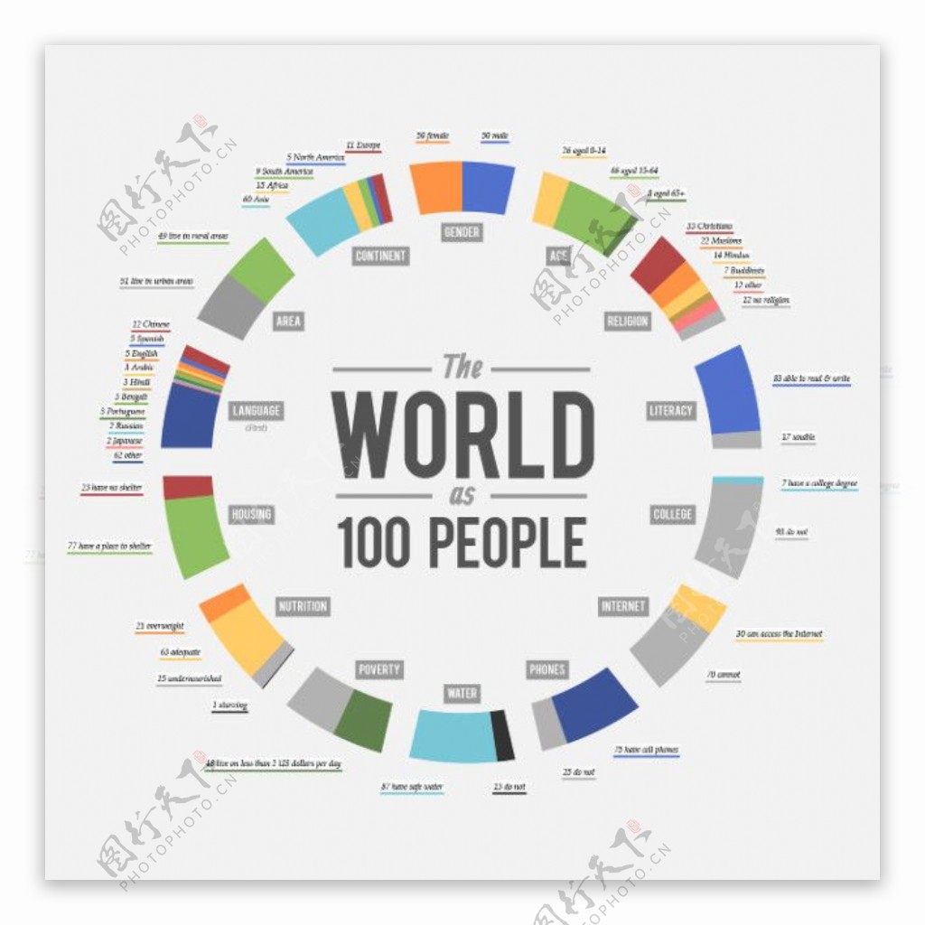 扁平如果世界是100个人