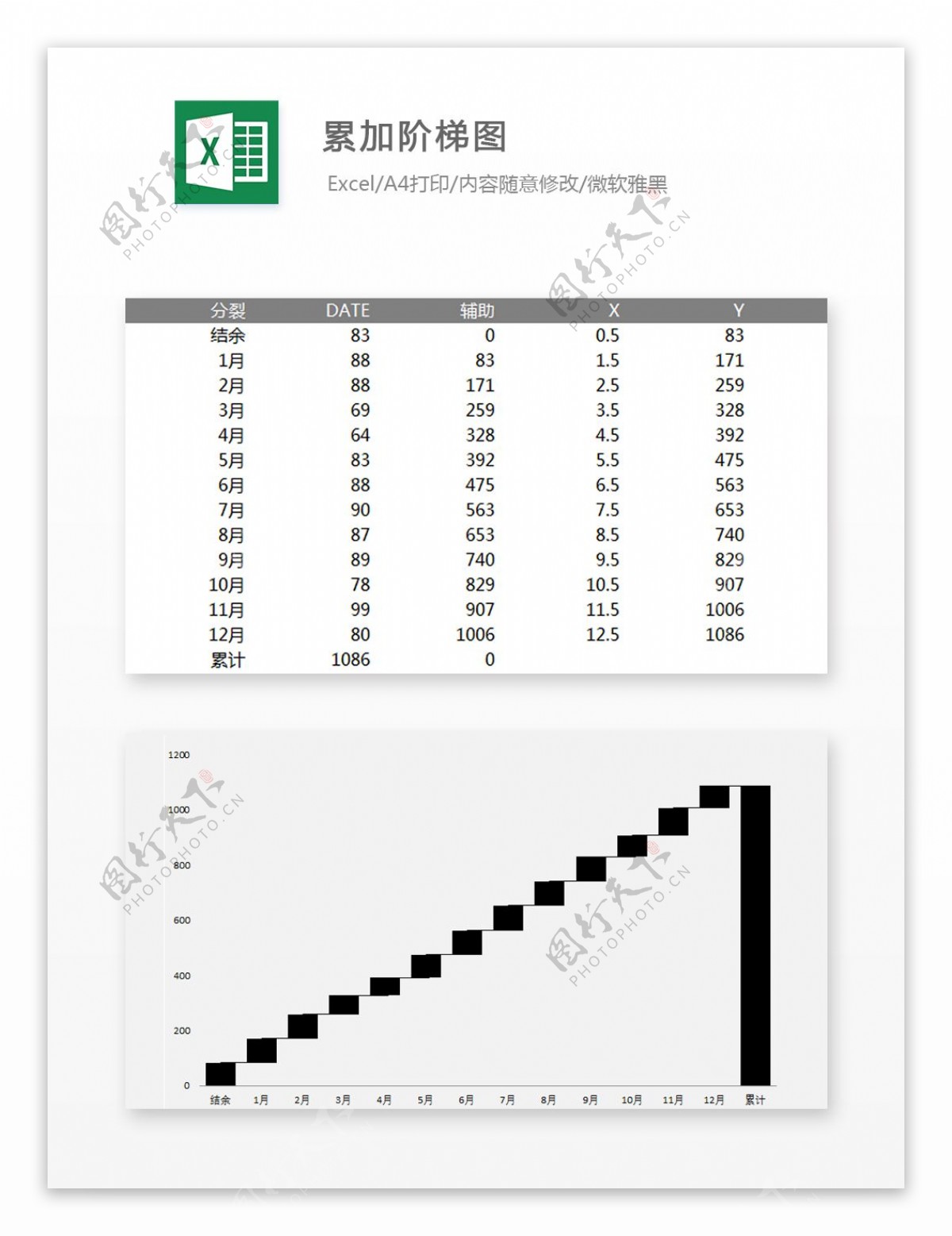 累加阶梯图Excel表格