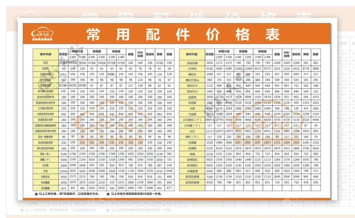 常用配件价格表