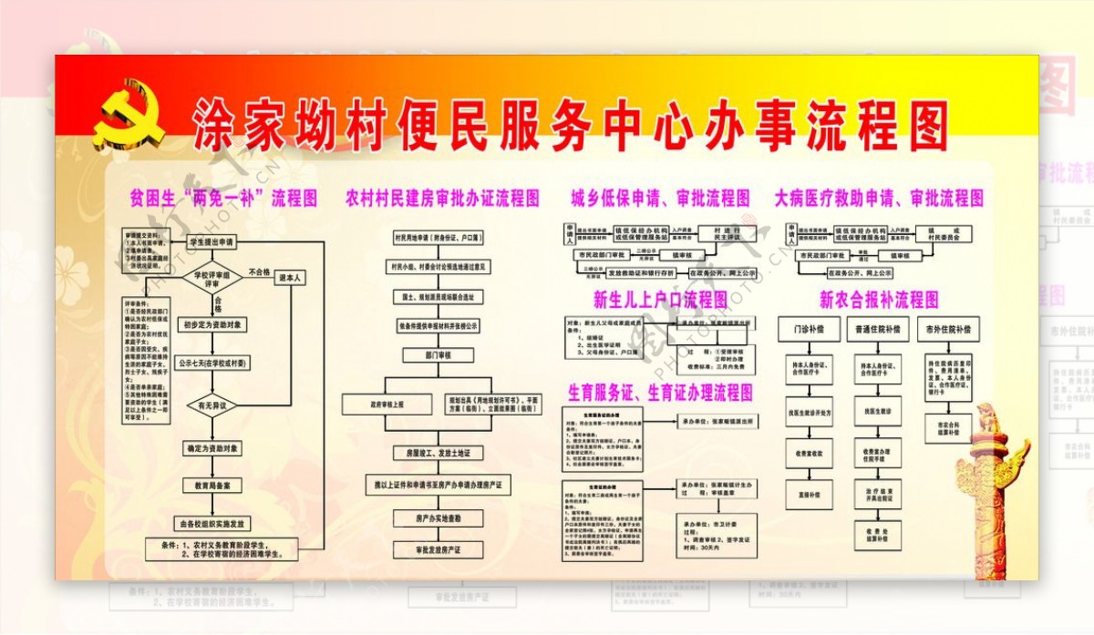 村便民服务中心流程图