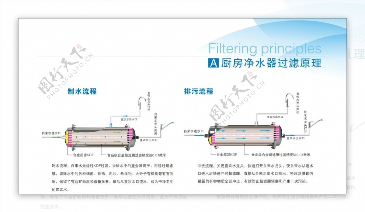 厨房净水器过滤原理图