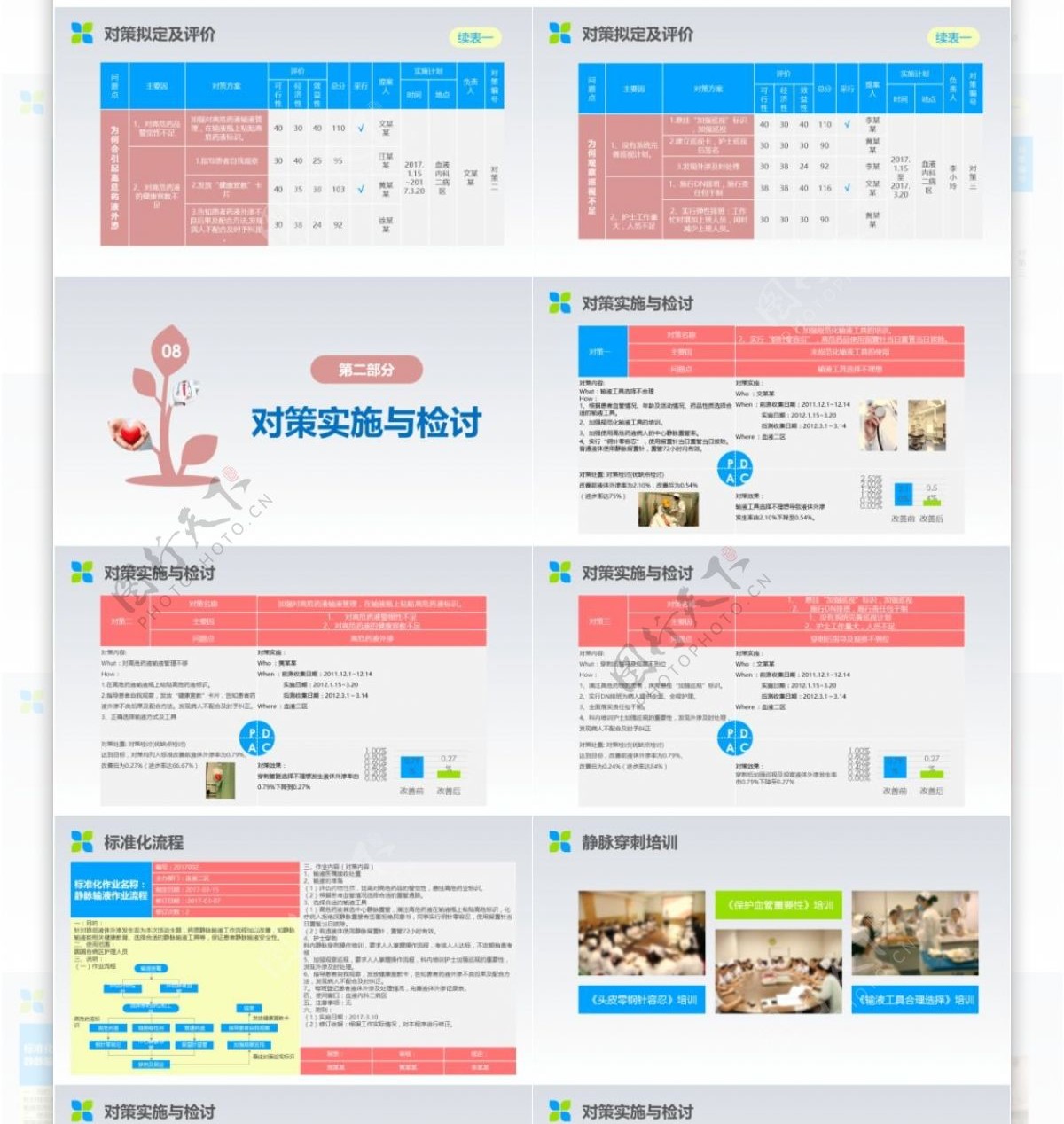 医疗医药工作汇报模板ppt创意设计