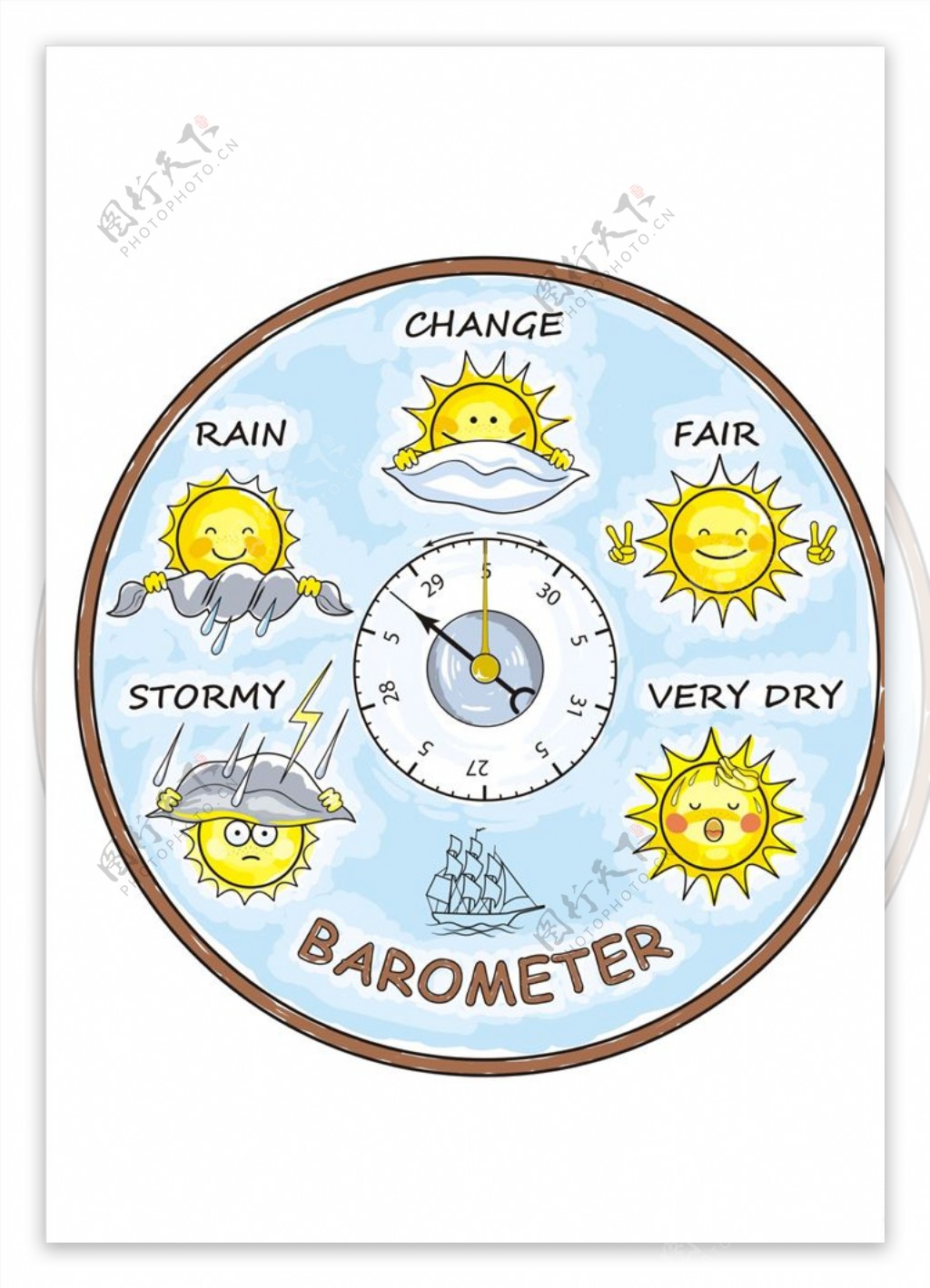 卡通太阳气压表天气预报矢量图下