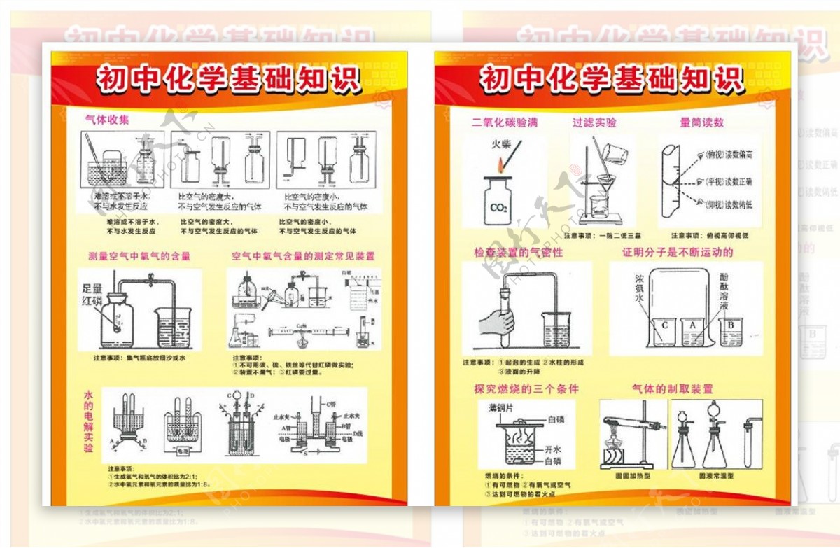 初中化学基础知识