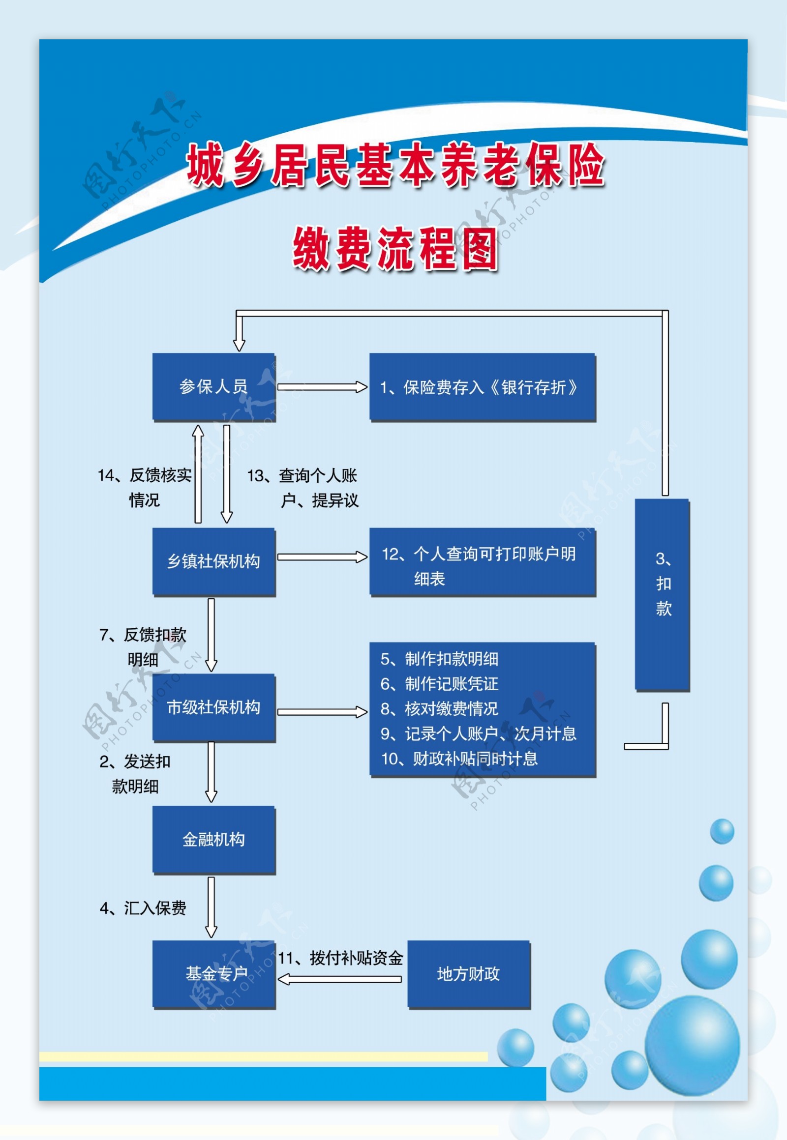 养老保险缴费流程