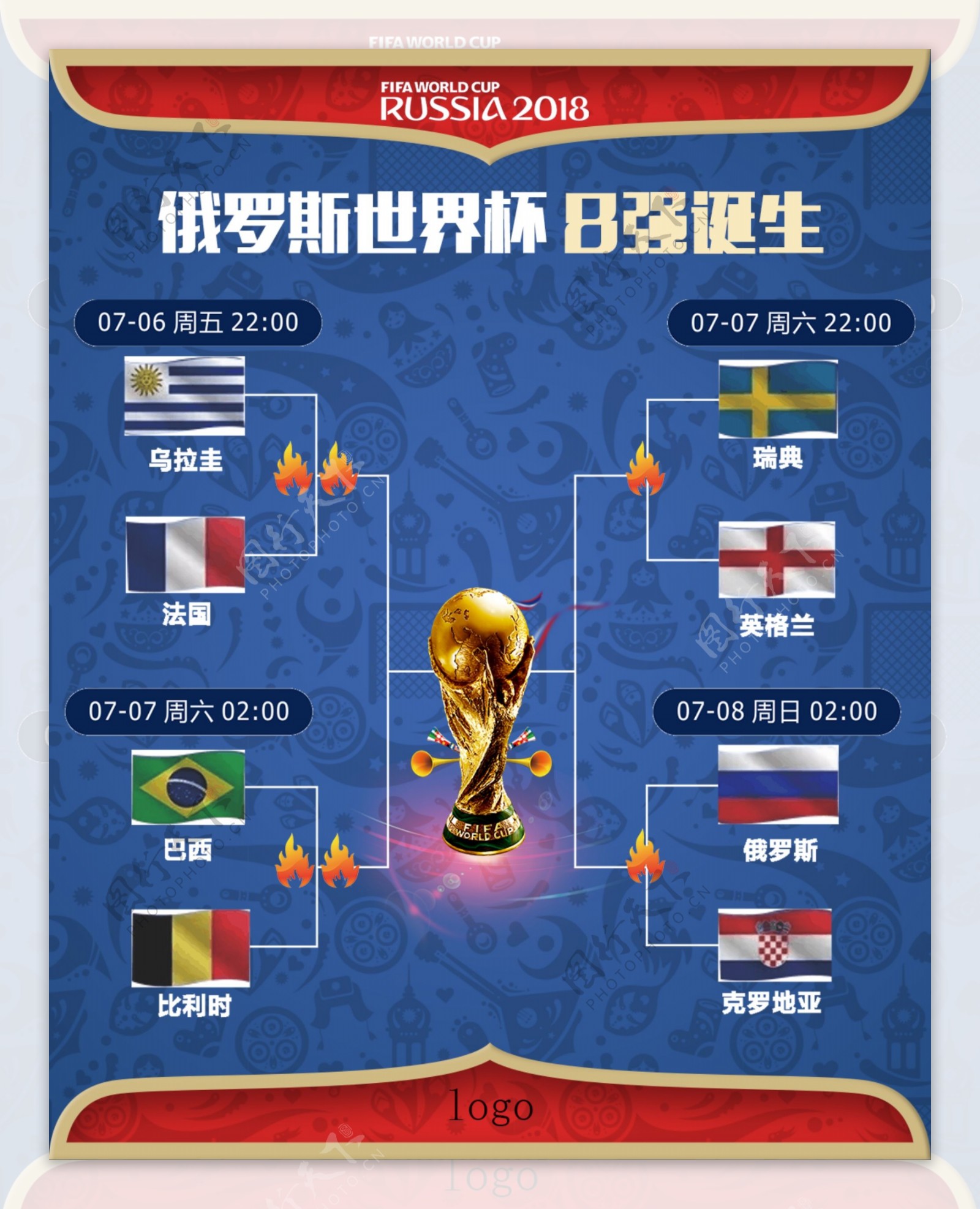 俄罗斯世界杯8强比赛海报