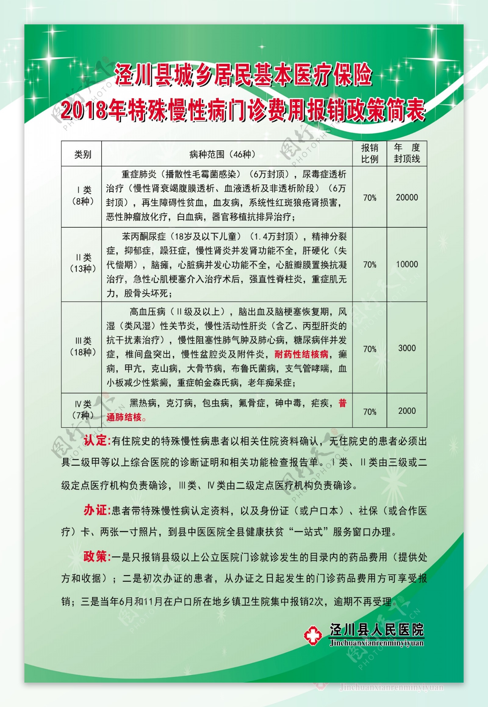 泾川县城乡居民基本医疗保险