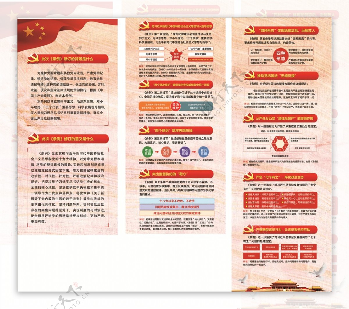 新修订中国共产党纪律处分条例