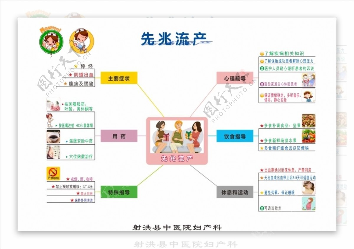 先兆流产健康指导