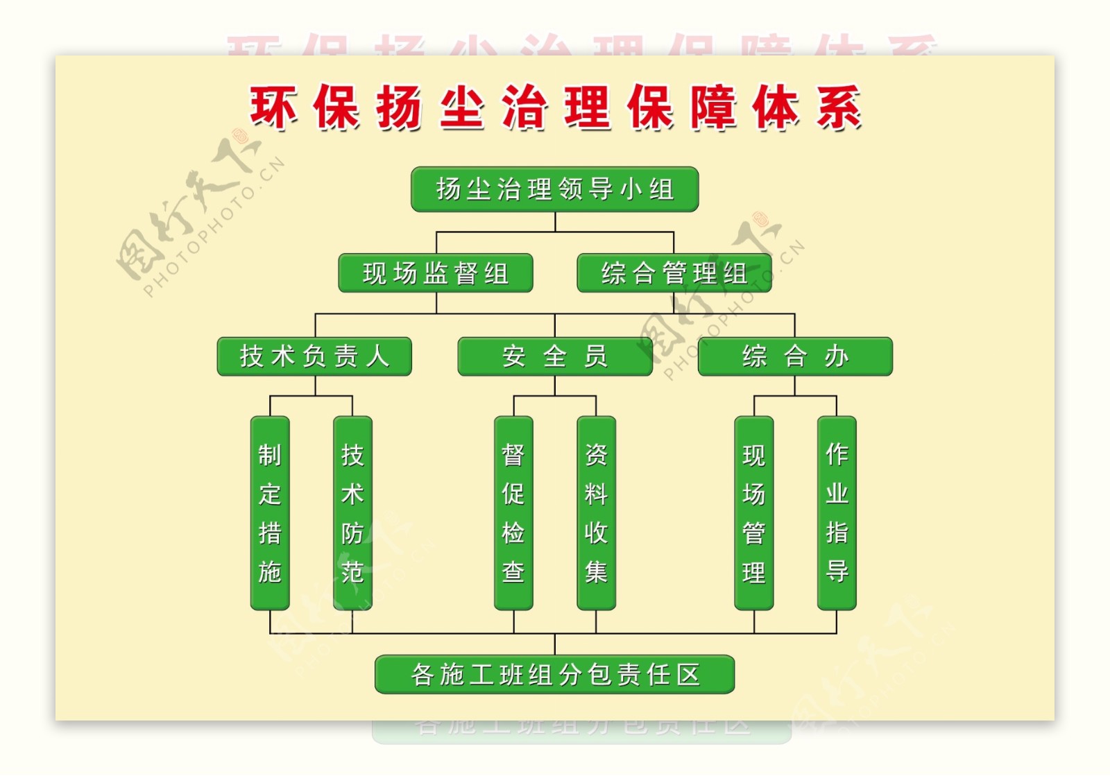 工地扬尘治理保障体系流程