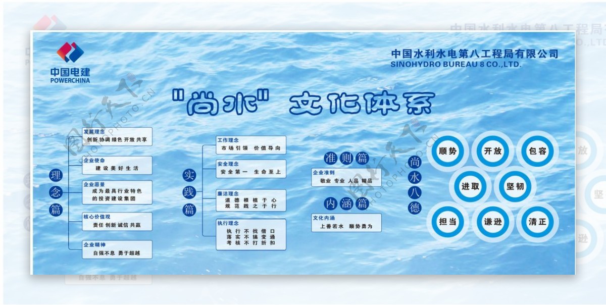 中国电建尚水文化体系展板