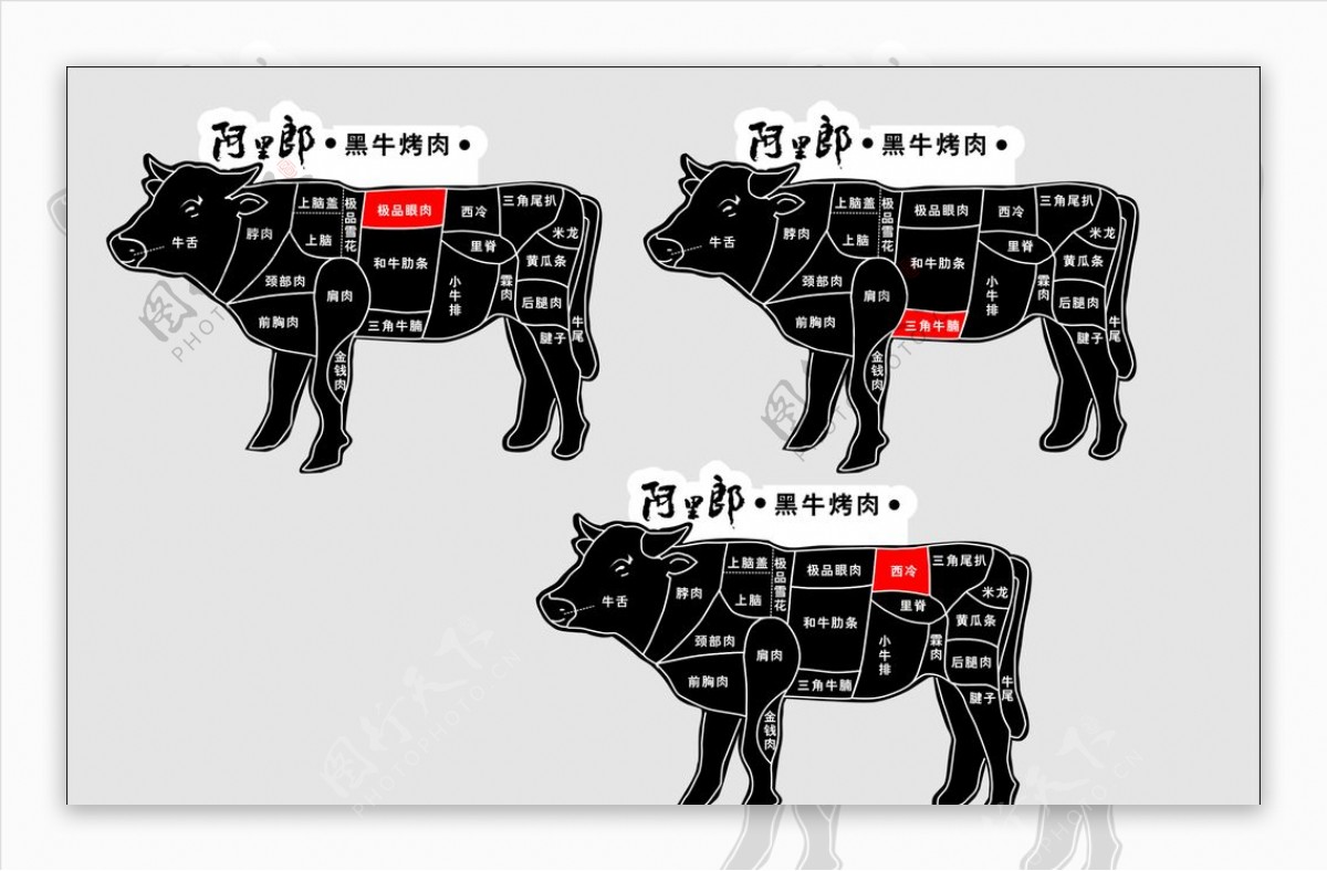 牛肉分布图