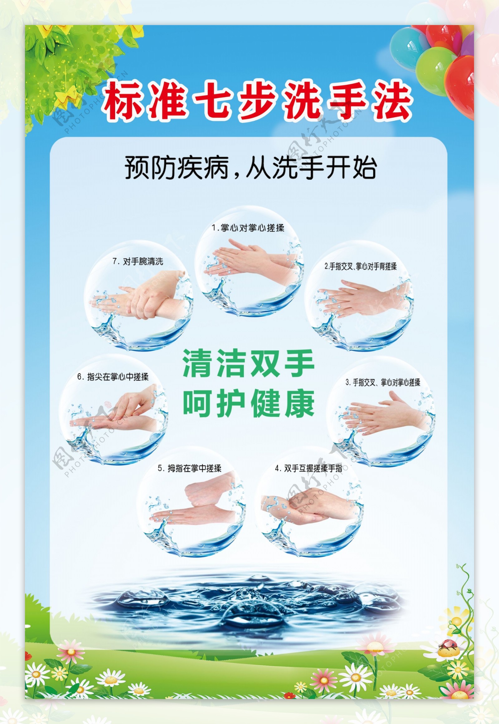 七步洗手流程