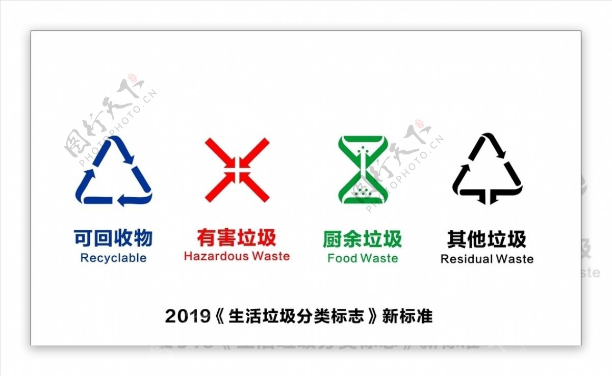 2019生活垃圾分类标志标准