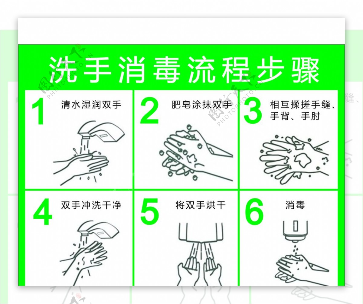 洗手消毒6步骤