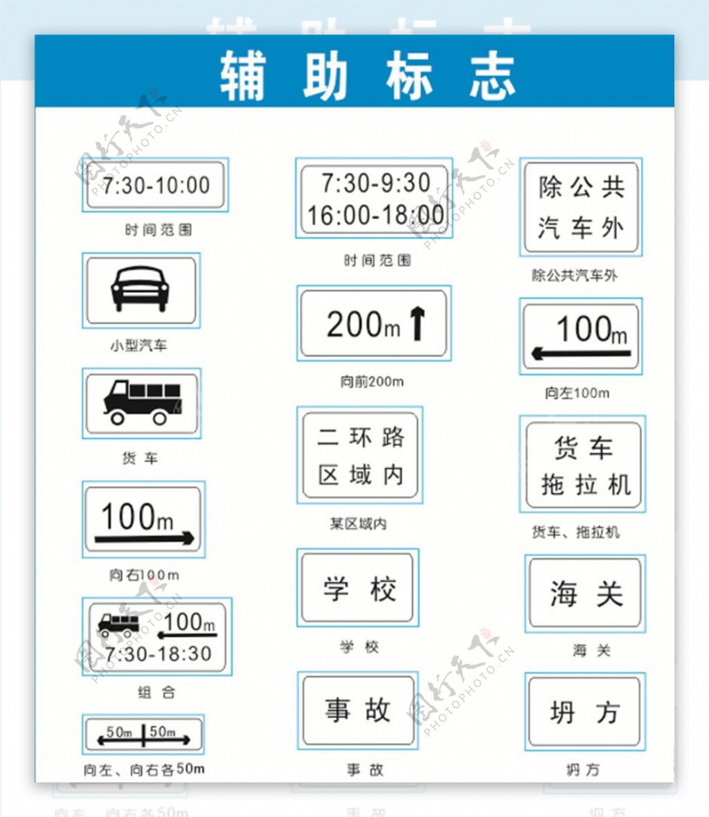 各类辅助标志提醒